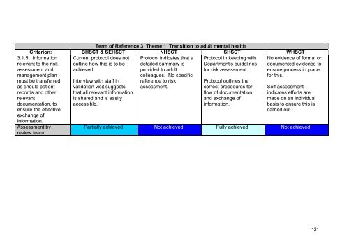 RQIA Independent Review of Child and Adolescent Mental Health ...