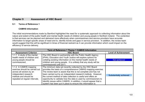 RQIA Independent Review of Child and Adolescent Mental Health ...