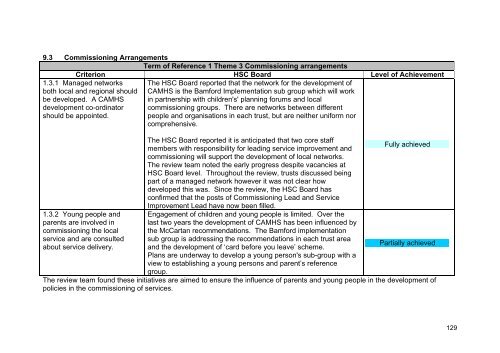 RQIA Independent Review of Child and Adolescent Mental Health ...