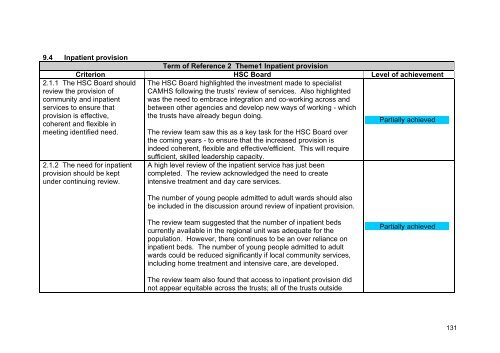 RQIA Independent Review of Child and Adolescent Mental Health ...