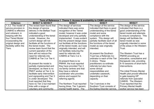 RQIA Independent Review of Child and Adolescent Mental Health ...