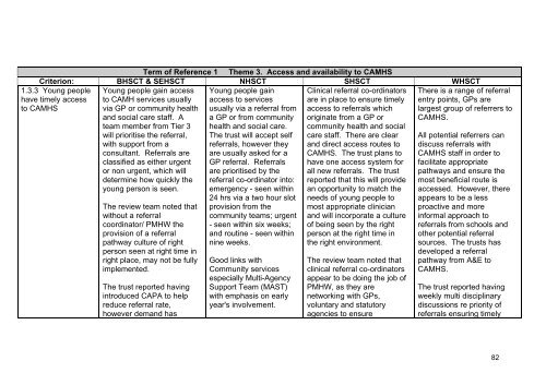 RQIA Independent Review of Child and Adolescent Mental Health ...