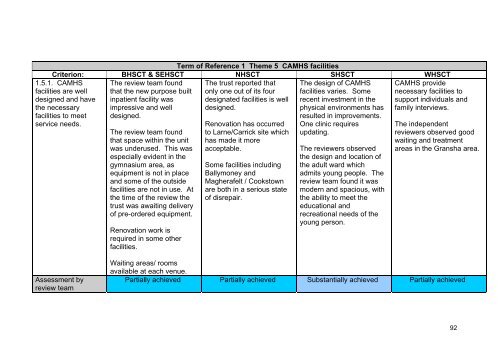 RQIA Independent Review of Child and Adolescent Mental Health ...