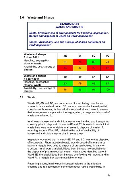 (Re-audit) - 14 July 2011 - Regulation and Quality Improvement ...