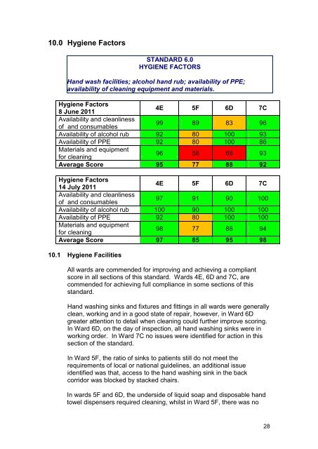 (Re-audit) - 14 July 2011 - Regulation and Quality Improvement ...