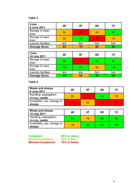 (Re-audit) - 14 July 2011 - Regulation and Quality Improvement ...