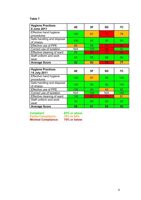 (Re-audit) - 14 July 2011 - Regulation and Quality Improvement ...