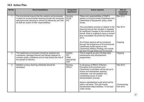 Muckamore Abbey Hospital, Antrim - Regulation and Quality ...