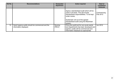 Muckamore Abbey Hospital, Antrim - Regulation and Quality ...