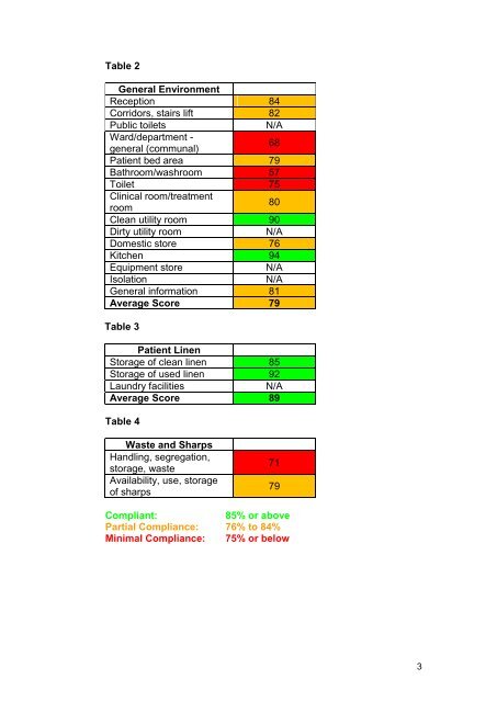 Muckamore Abbey Hospital, Antrim - Regulation and Quality ...