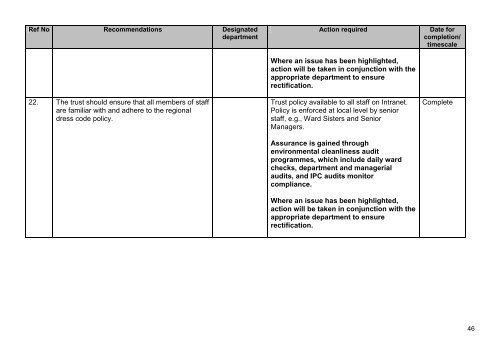 Belfast City Hospital, Belfast - 20 October 2011 - Regulation and ...