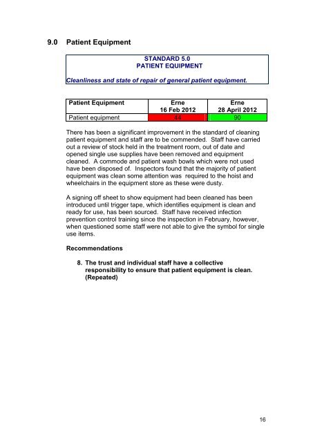 Muckamore Abbey Hospital, Antrim - 25 April 2012 - Regulation and ...