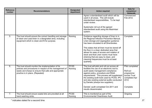 Muckamore Abbey Hospital, Antrim - 25 April 2012 - Regulation and ...