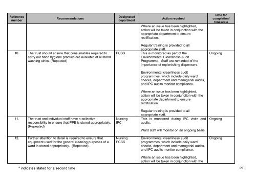 Muckamore Abbey Hospital, Antrim - 25 April 2012 - Regulation and ...