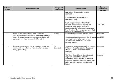 Muckamore Abbey Hospital, Antrim - 25 April 2012 - Regulation and ...