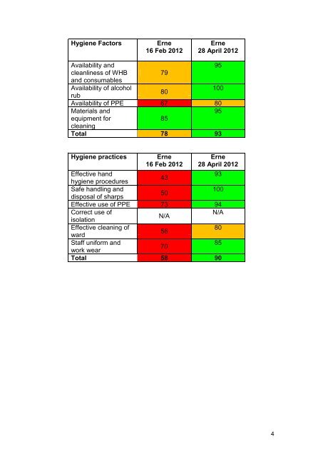 Muckamore Abbey Hospital, Antrim - 25 April 2012 - Regulation and ...