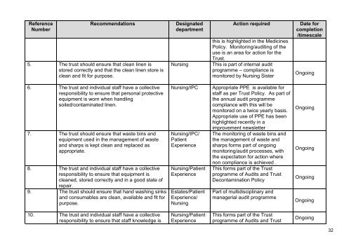 Ards Hospital, Newtownards - 04 August 2011 - Regulation and ...