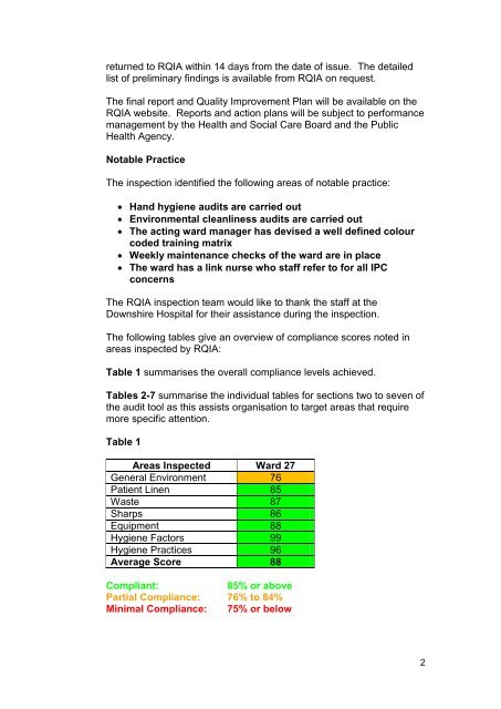 Downshire Hospital, Downpatrick - Regulation and Quality ...