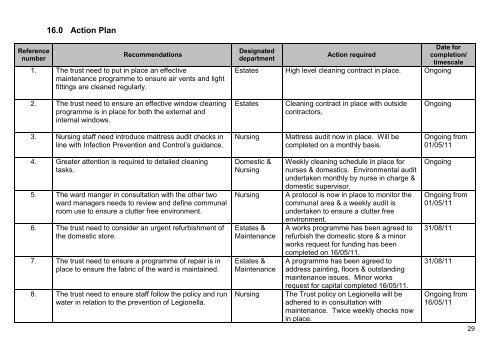 Longstone Hospital, Armagh - Regulation and Quality Improvement ...