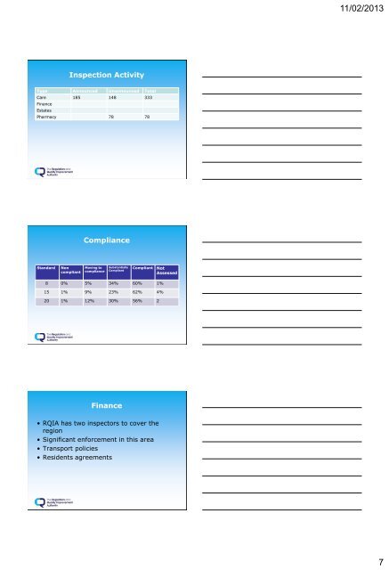 Residential Care Homes - Presentations - Regulation and Quality ...