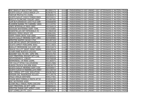Allegato 10 - Elenco Prezzi Descrizione Prodotto Minsan - Agec