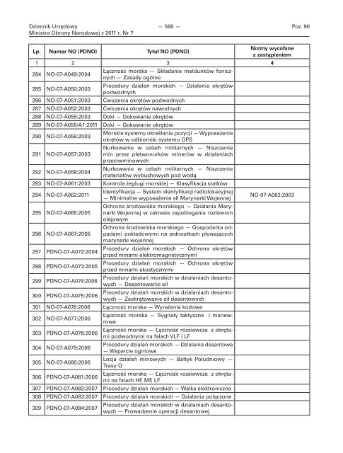 Dz. Urz. MON nr 7 z dn. 26.04.2011 r.