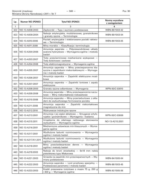 Dz. Urz. MON nr 7 z dn. 26.04.2011 r.