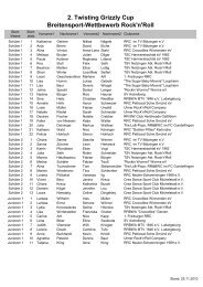 Liste als PDF - RRC Twisting Grizzlies e.V., BÃ¶blingen