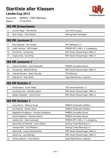 Startliste aller Klassen - RRC Twisting Grizzlies e.V., BÃ¶blingen