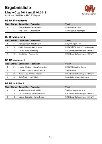 Ergebnisliste-BS 13 - RRC Twisting Grizzlies e.V., BÃ¶blingen