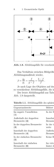 Technische Optik in der Praxis