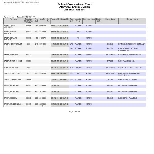 Railroad Commission of Texas Alternative Energy Division List of ...