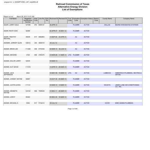 Railroad Commission of Texas Alternative Energy Division List of ...