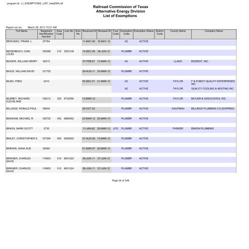 Railroad Commission of Texas Alternative Energy Division List of ...