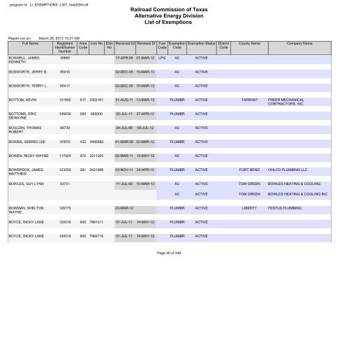 Railroad Commission of Texas Alternative Energy Division List of ...