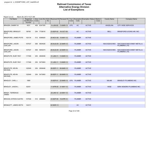 Railroad Commission of Texas Alternative Energy Division List of ...