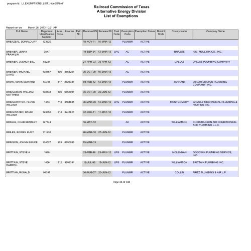 Railroad Commission of Texas Alternative Energy Division List of ...