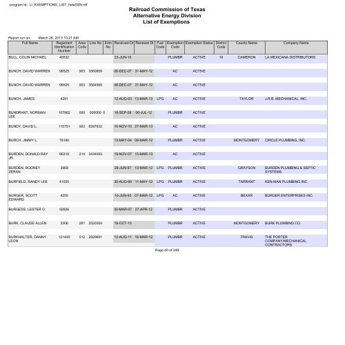 Railroad Commission of Texas Alternative Energy Division List of ...