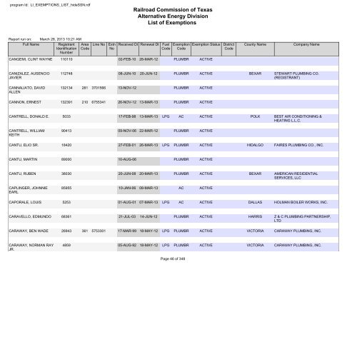 Railroad Commission of Texas Alternative Energy Division List of ...