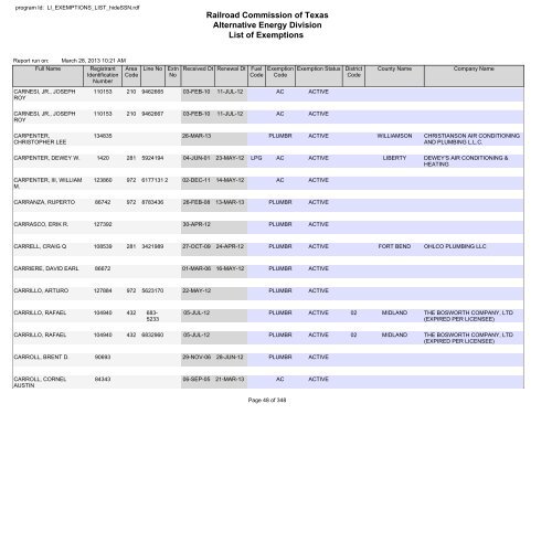 Railroad Commission of Texas Alternative Energy Division List of ...