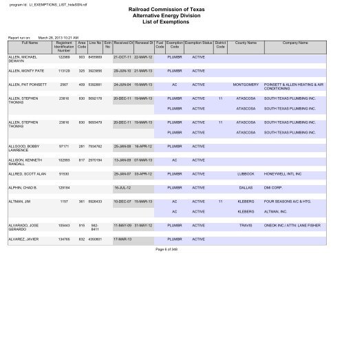 Railroad Commission of Texas Alternative Energy Division List of ...