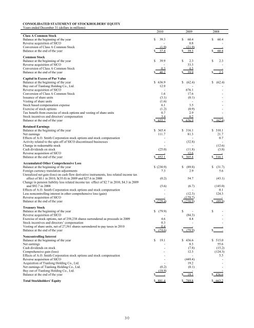 2010 Annual Report - AO Smith