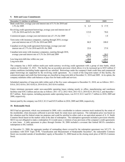 2010 Annual Report - AO Smith