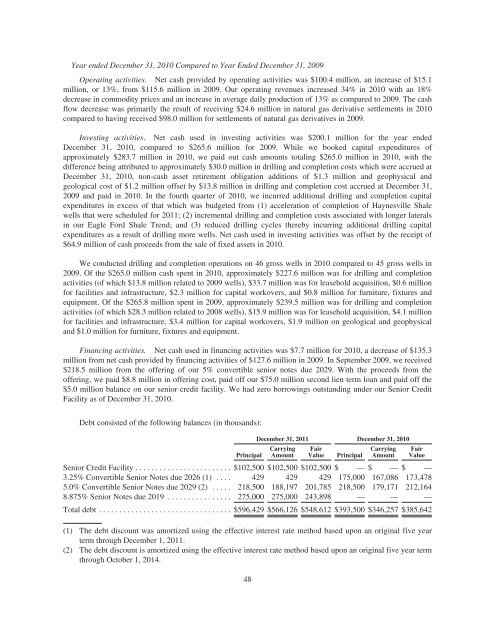 goodrich petroleum corporation - RR DONNELLEY FINANCIAL