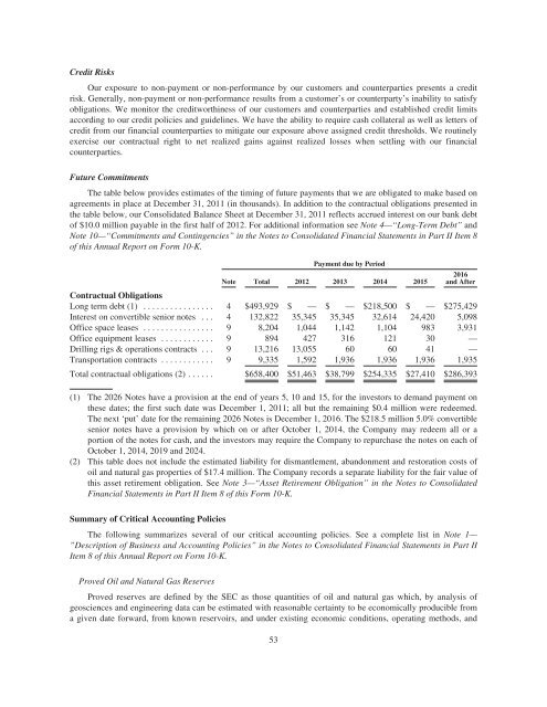 goodrich petroleum corporation - RR DONNELLEY FINANCIAL