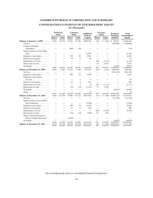 goodrich petroleum corporation - RR DONNELLEY FINANCIAL