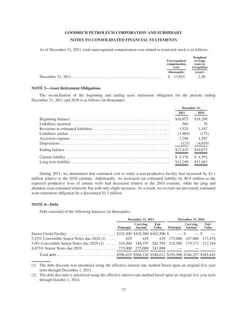 goodrich petroleum corporation - RR DONNELLEY FINANCIAL