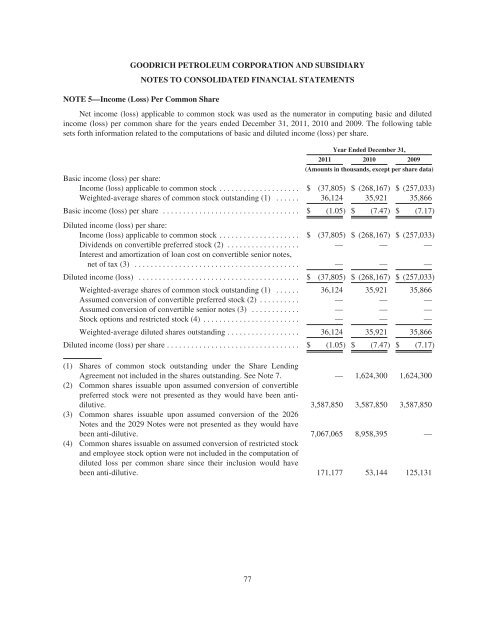 goodrich petroleum corporation - RR DONNELLEY FINANCIAL