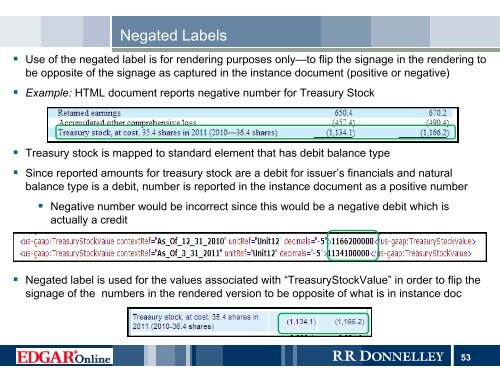 Presentation - RR Donnelley