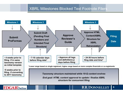 Presentation - RR Donnelley